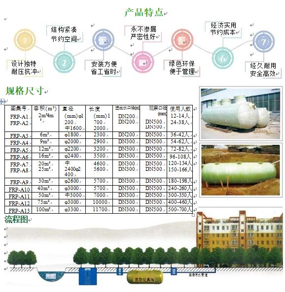 芒康玻璃钢化粪池